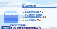 以及《生乳菌乳》《食物中污染物限量》等9项尺