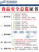 食物行业对相关人才的需求持续增